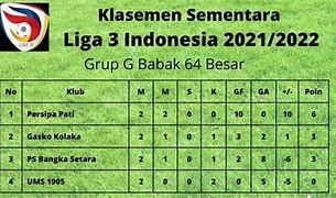 Klasemen Liga 3 Indonesia Jatim